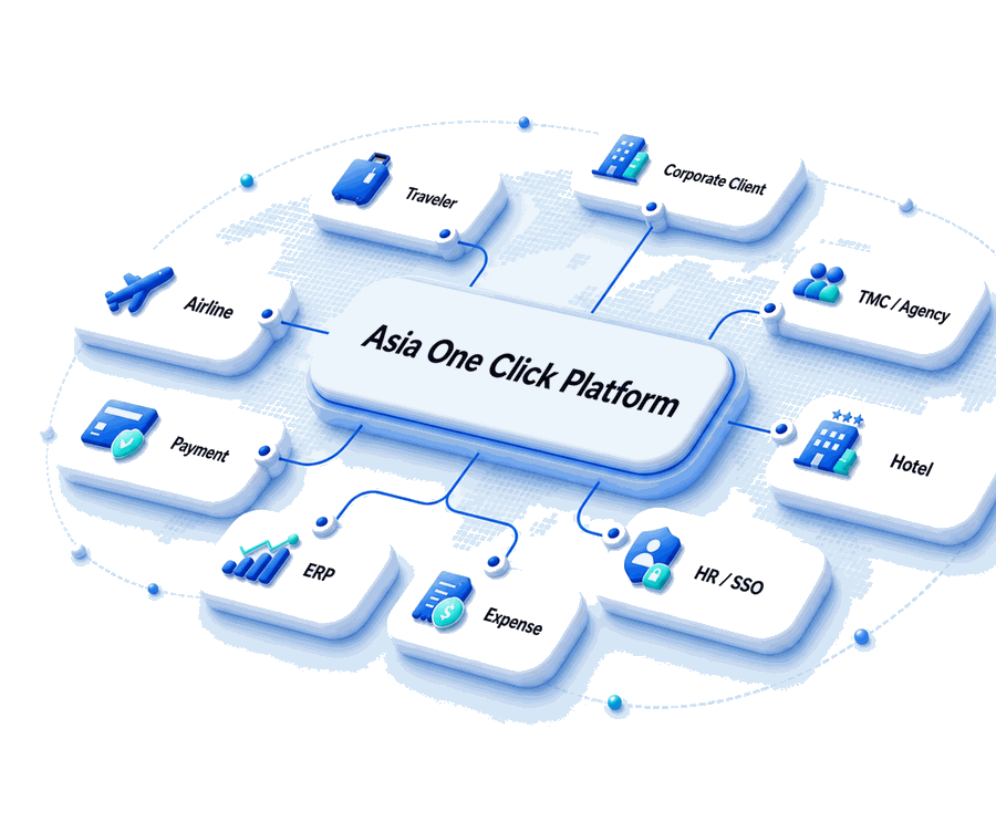 Asia One Click platform connecting travelers, agencies, airlines, hotels, payments and enterprise systems